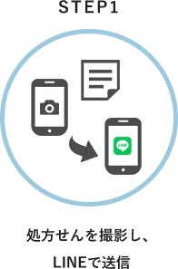 STEP1.処方せんを撮影し、LINEで送信