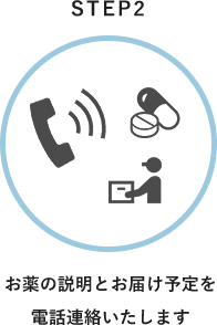 STEP2.お薬の説明とお届け予定を電話連絡いたします